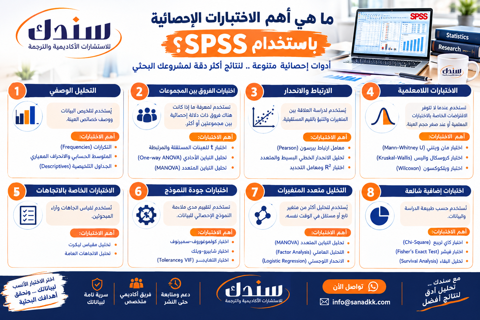 ما هي أهم الاختبارات الإحصائية باستخدام SPSS؟